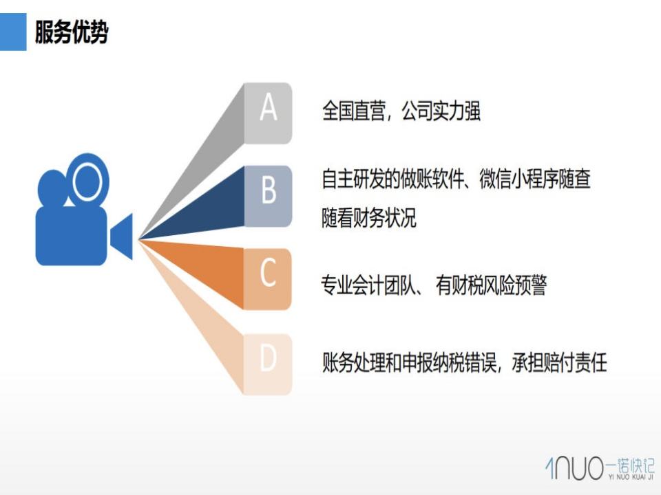 一诺快记(吕梁分公司)